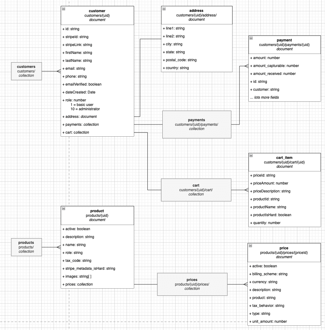 Firestore Architecture V1