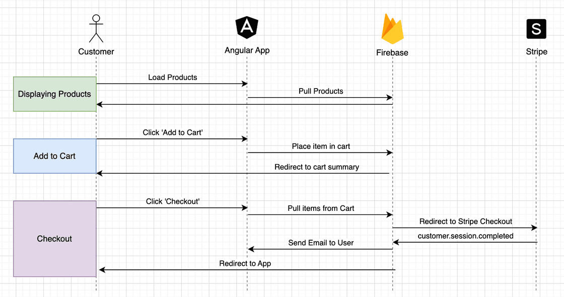 Early-Stage User Journey Mapping