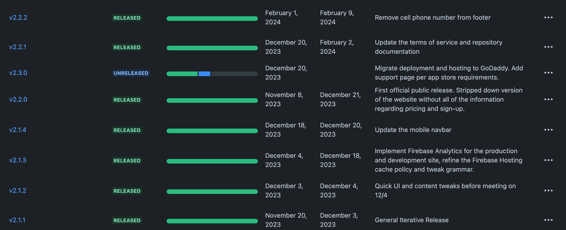 Releases for each version of docsnap were managed and documented on Jira